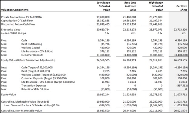 ESOP Valuation