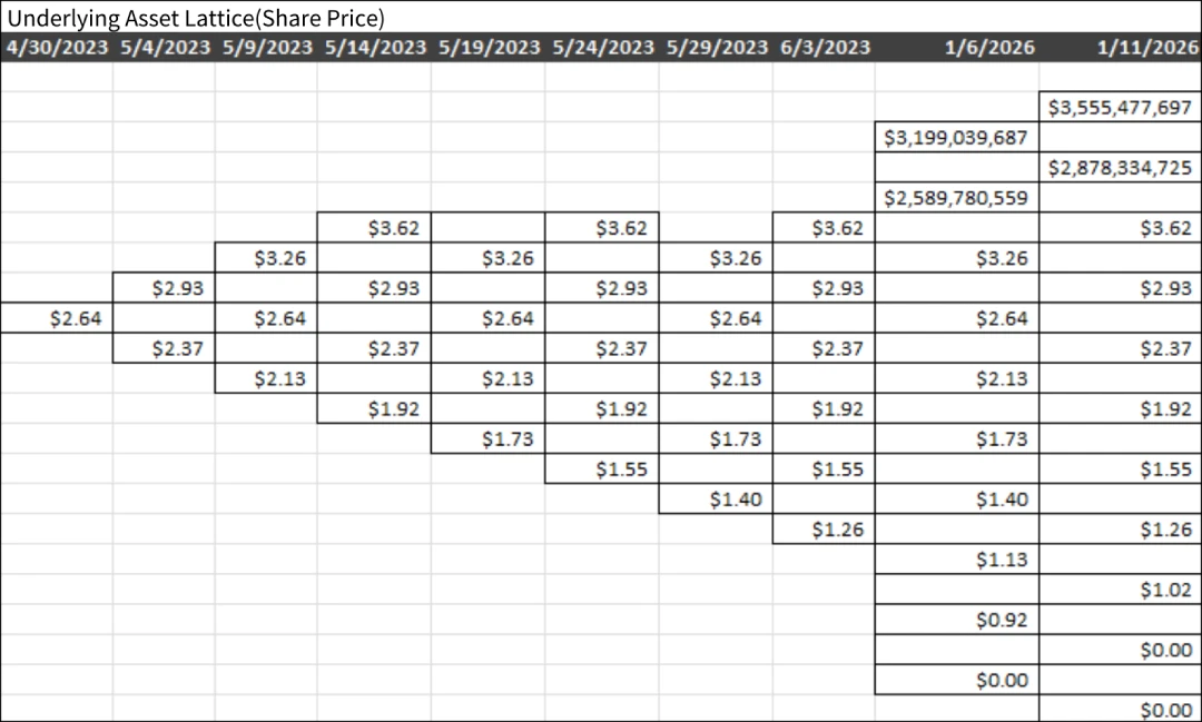 Lattice Model Calculation - 1