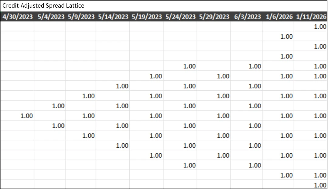 Lattice Model Calculation - 3